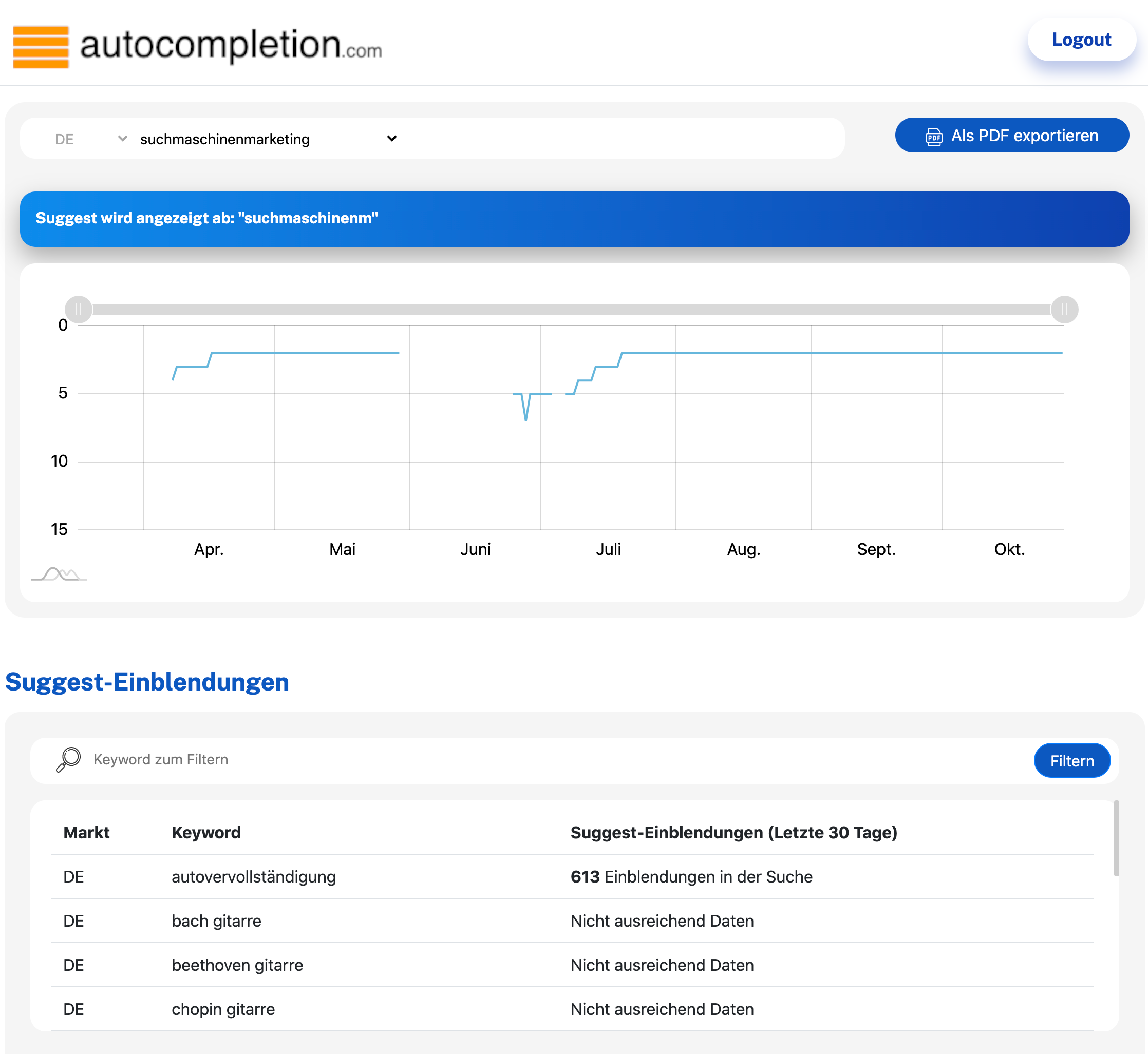 autocompletion.com Dashboard